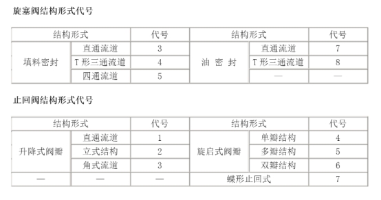 阀门型号编制方法.jpg