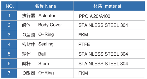 精小型二通不锈钢球阀